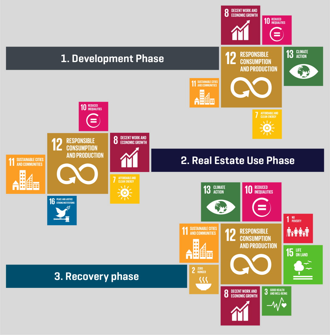 UN Responsible Business Report