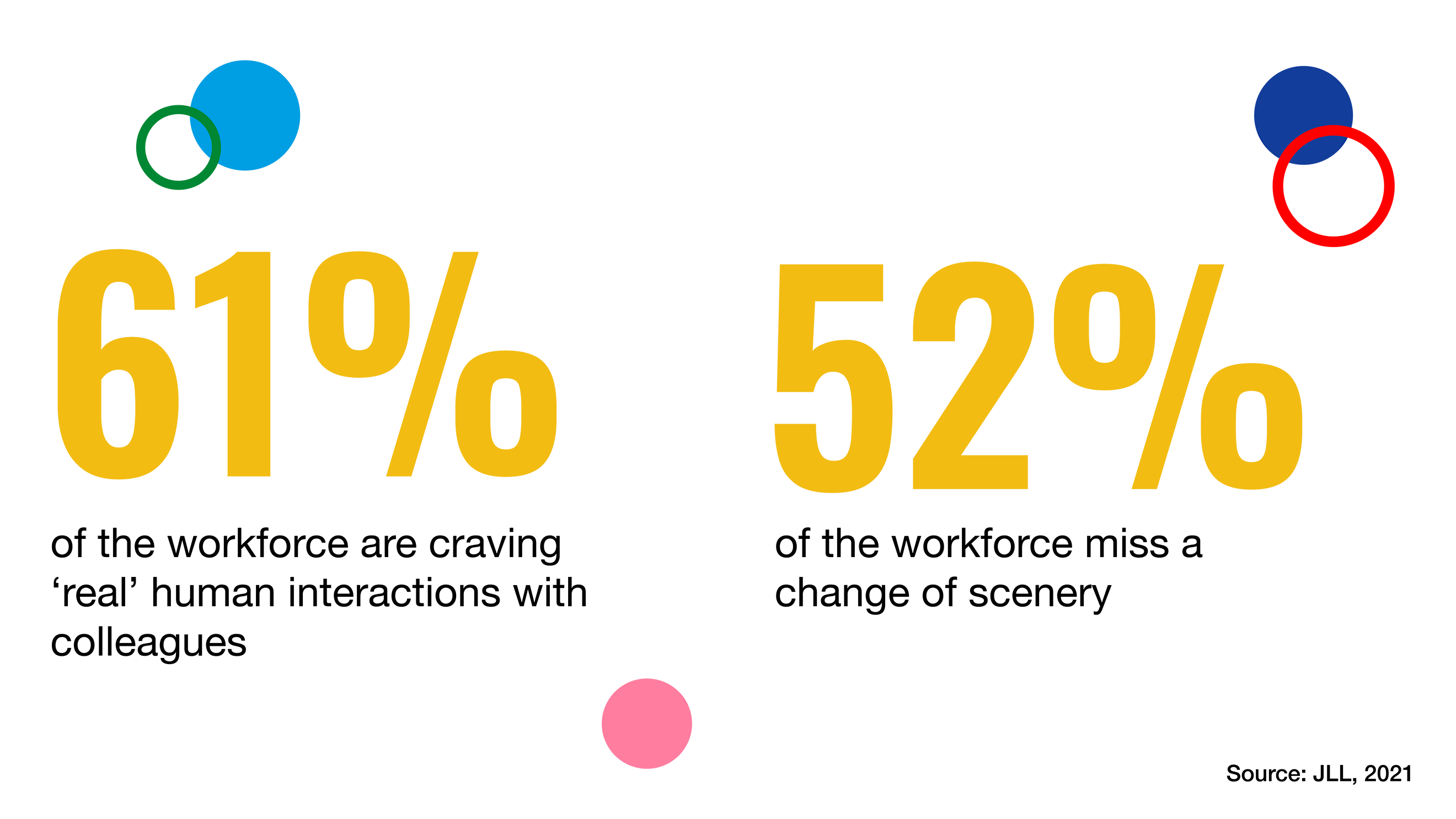 Back to the office stats