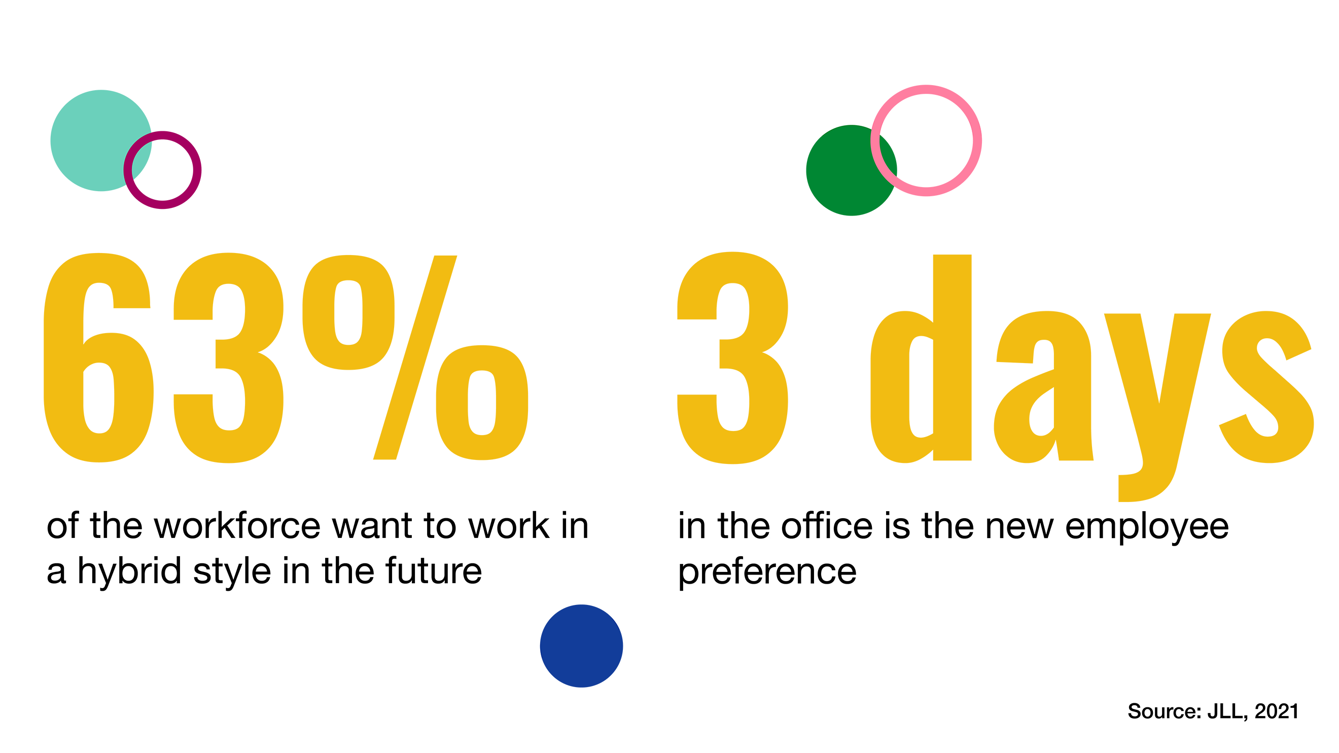 Back to the office stats