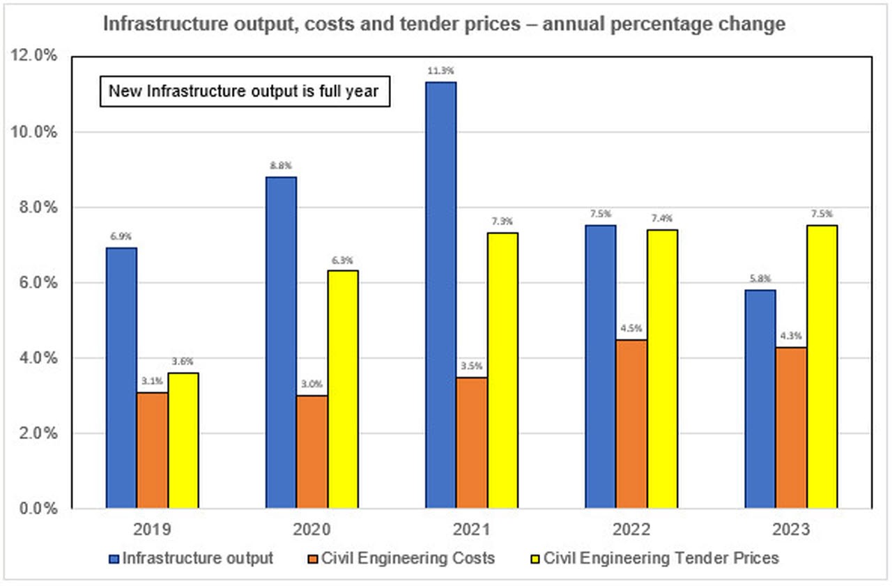 Civil Engineering Forecast civil-engineering-forecast