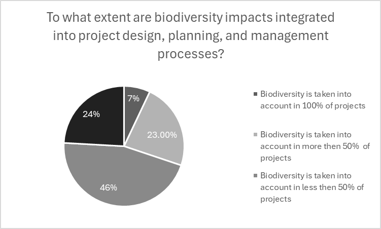 Infographic pie chart