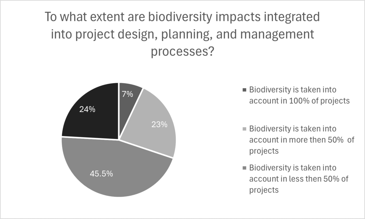 Infographic pie chart