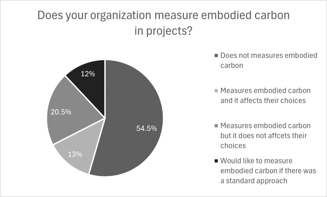 Infographic pie chart