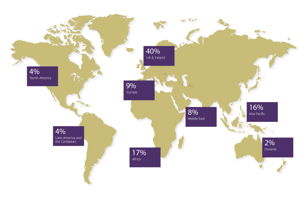 Rics adoptions per region